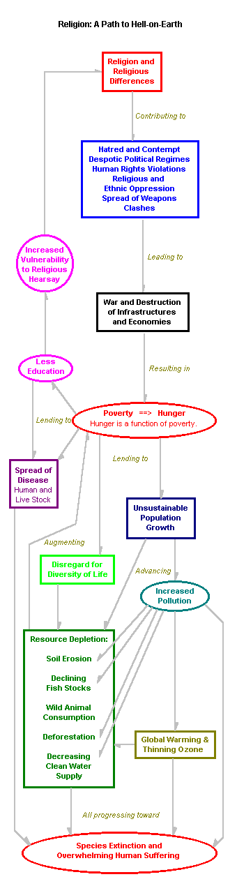 [Religion: A Path to Hell-on-Earth]